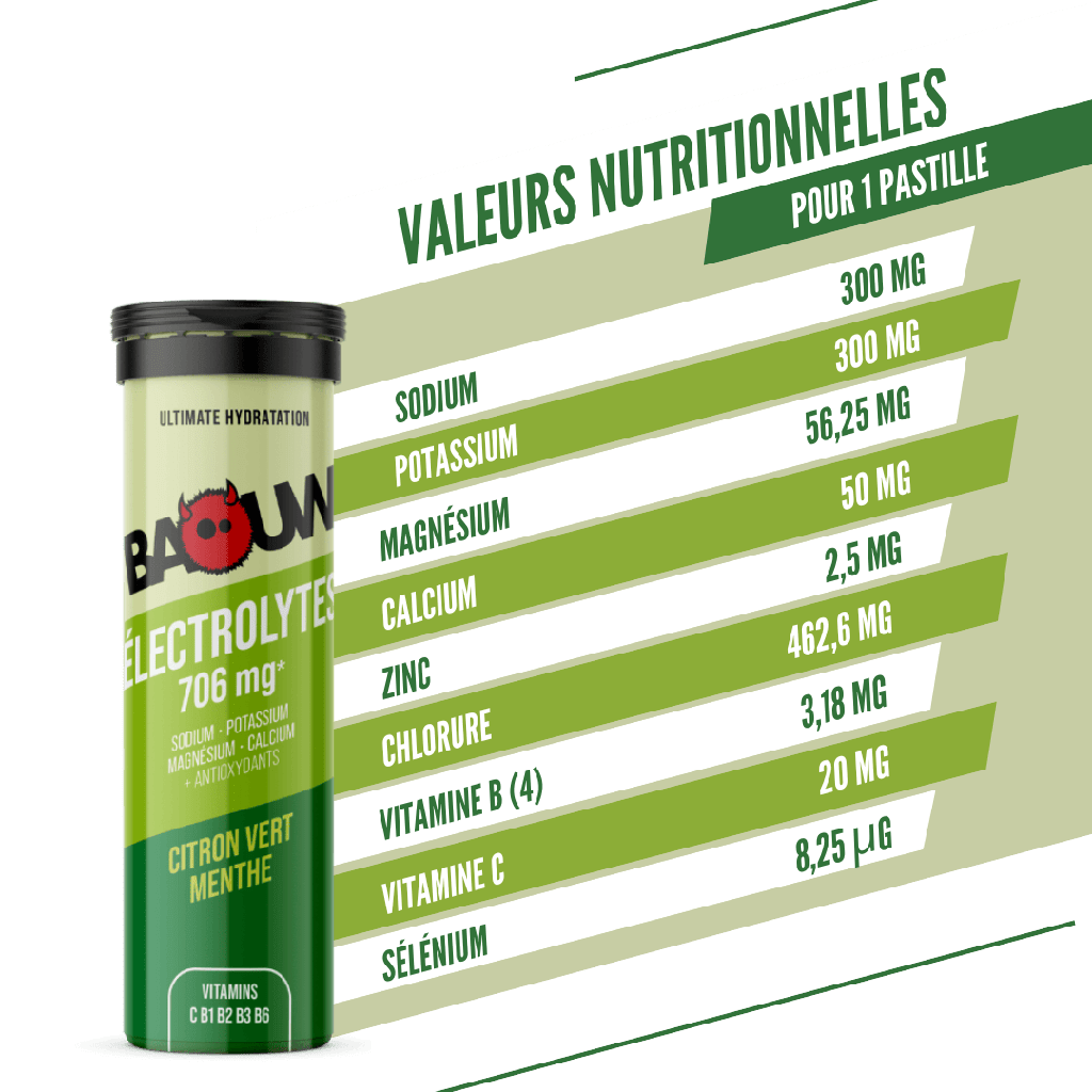 CITRON VERT - MENTHE