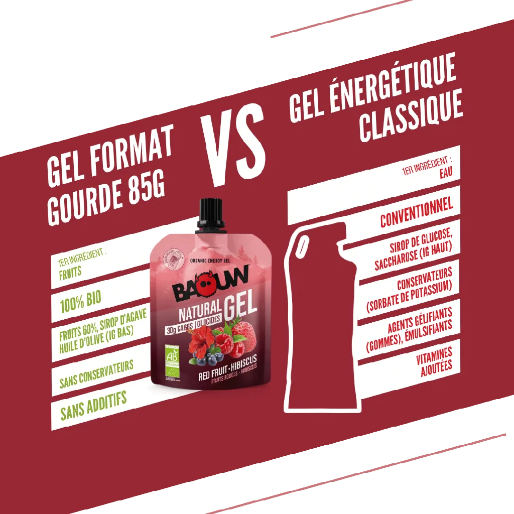 Comparatif Gel (9).png