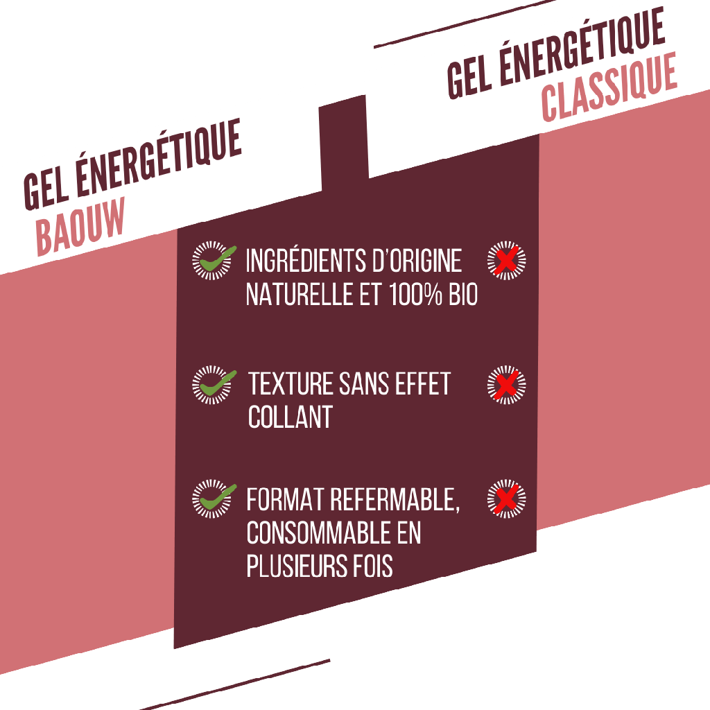 Fruits Rouges - Hibiscus