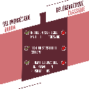 Fruits Rouges - Hibiscus