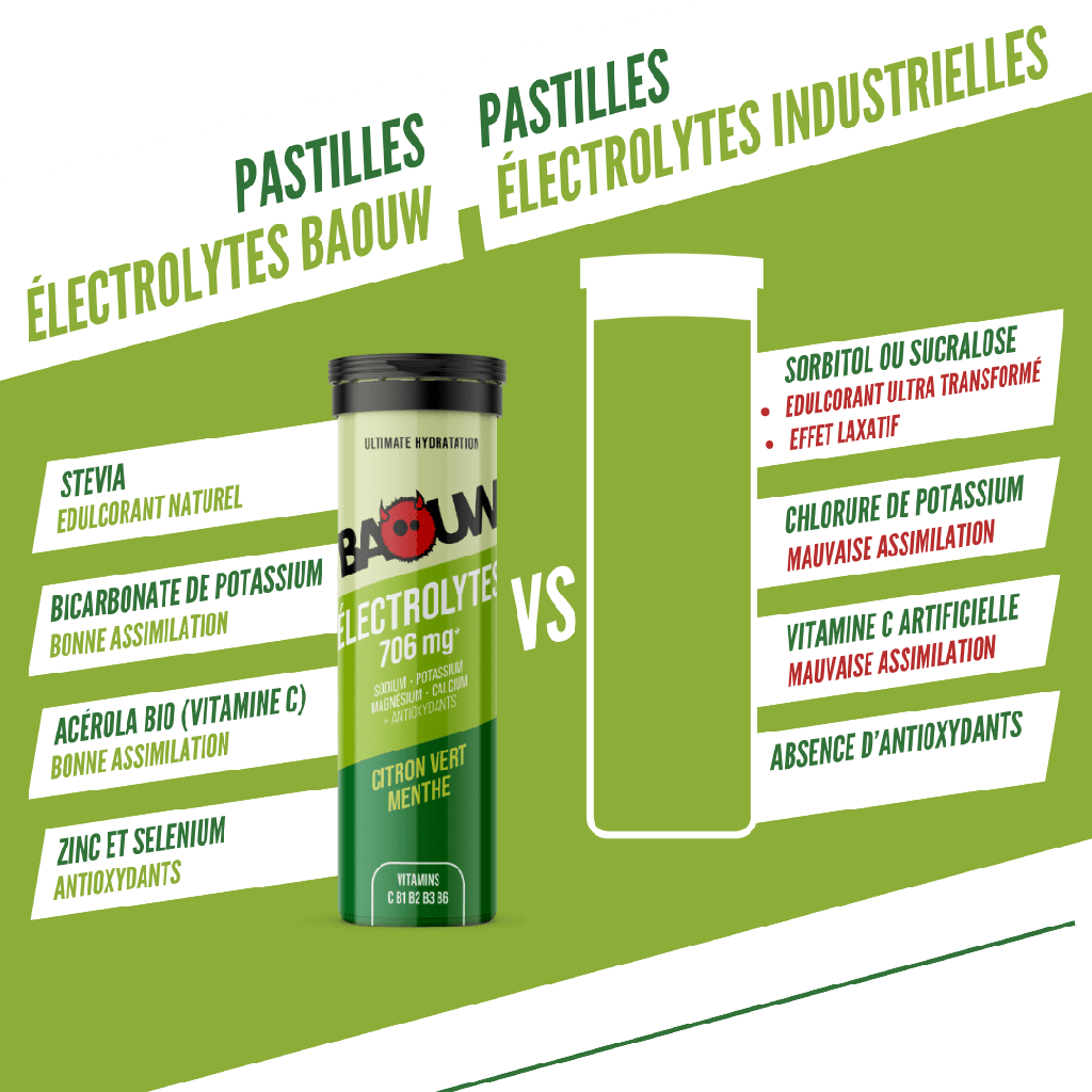 Citron Vert - Menthe