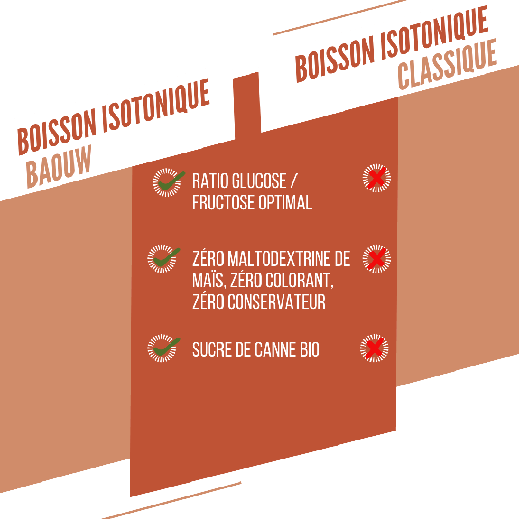 Pêche - Romarin 45g