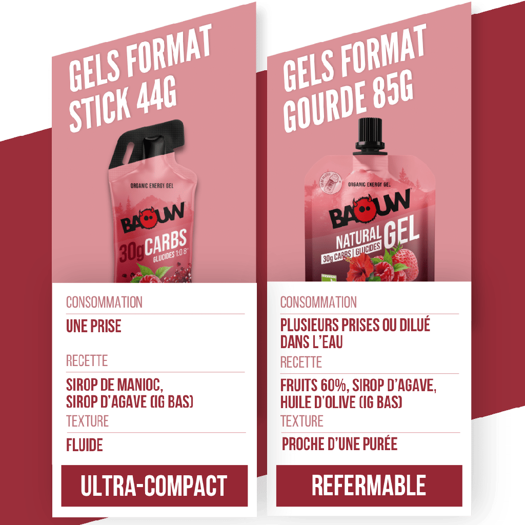 Comparatif Gel.png