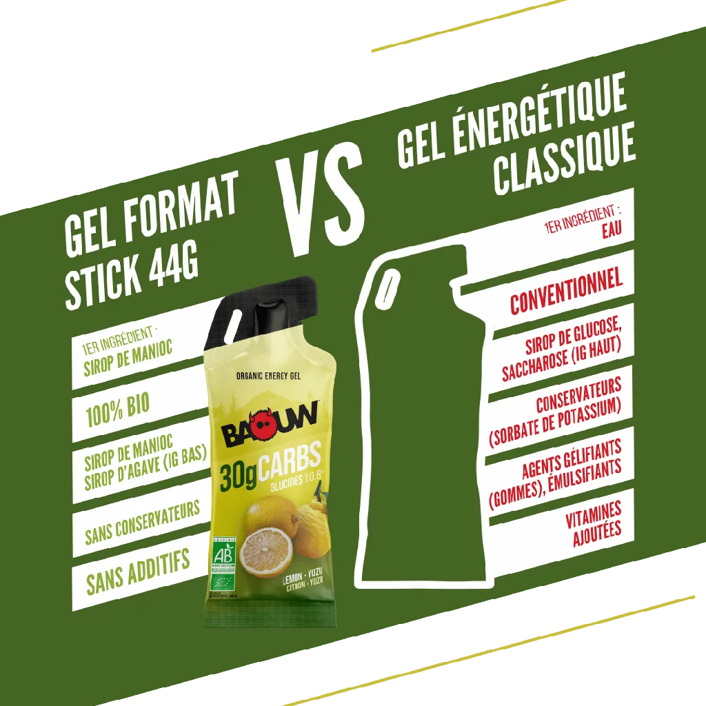 Comparatif Gel (5).png