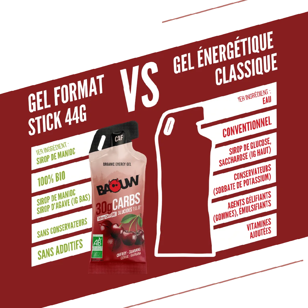 Comparatif Gel (6).png