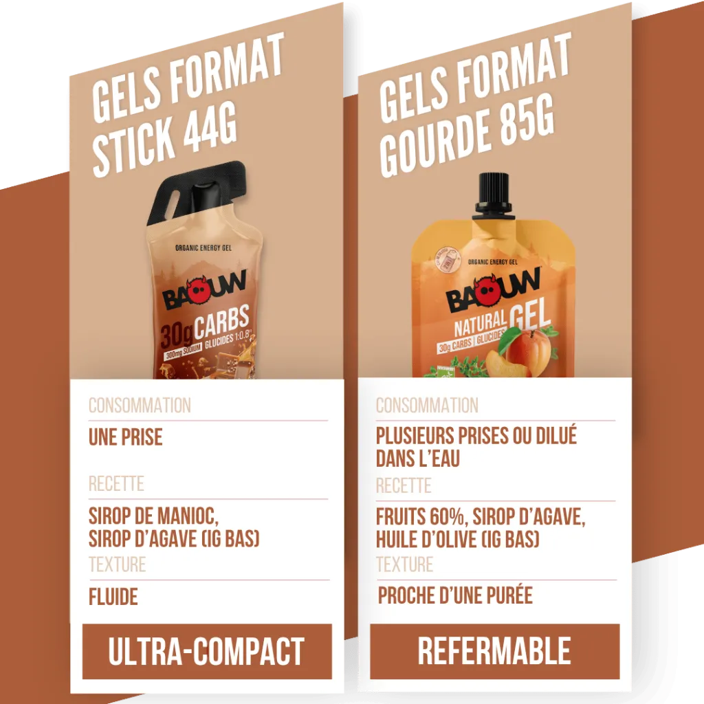 Comparatif Gel.webp